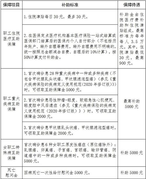 疫情上班申请补助，疫情期间员工上班补贴方案-第4张图片