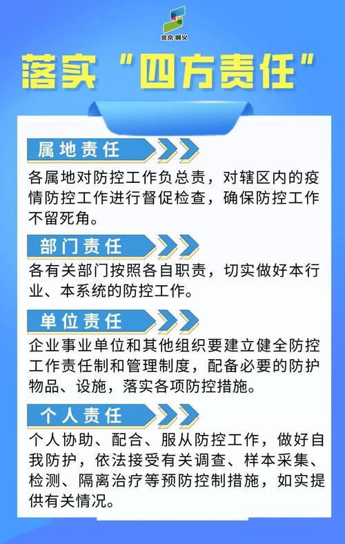 防护疫情的责任(疫情防护工作人人有责)-第1张图片 防护疫情的责任(疫情防护工作人人有责)-第1张图片