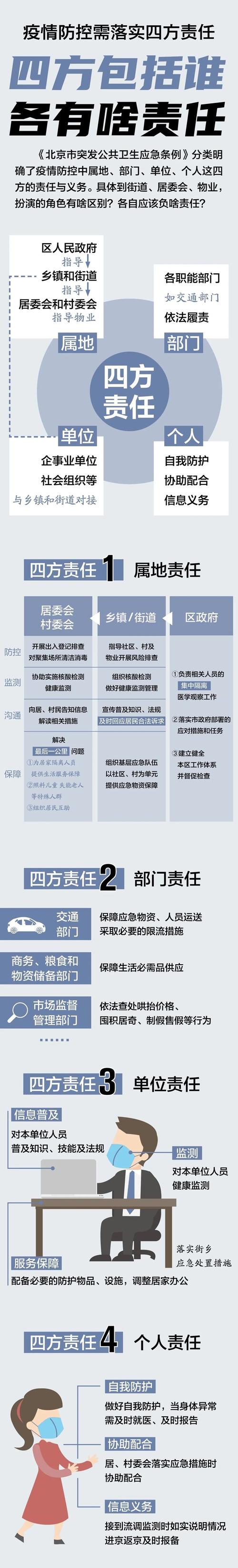 防护疫情的责任(疫情防护工作人人有责)-第4张图片 防护疫情的责任(疫情防护工作人人有责)-第4张图片