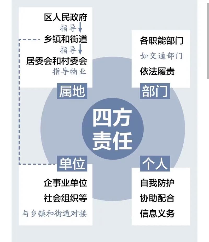 防护疫情的责任(疫情防护工作人人有责)-第5张图片 防护疫情的责任(疫情防护工作人人有责)-第5张图片