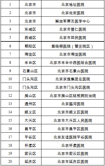【北京肺炎孩子疫情,北京疫情学生2021最新通知】-第4张图片