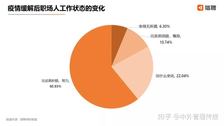 【疫情影响下工作,疫情影响工作情况说明怎么写】-第4张图片 【疫情影响下工作,疫情影响工作情况说明怎么写】-第4张图片