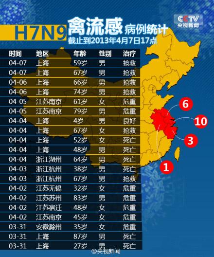 中国遇到几次疫情,中国爆发几次疫情-第1张图片 中国遇到几次疫情,中国爆发几次疫情-第1张图片