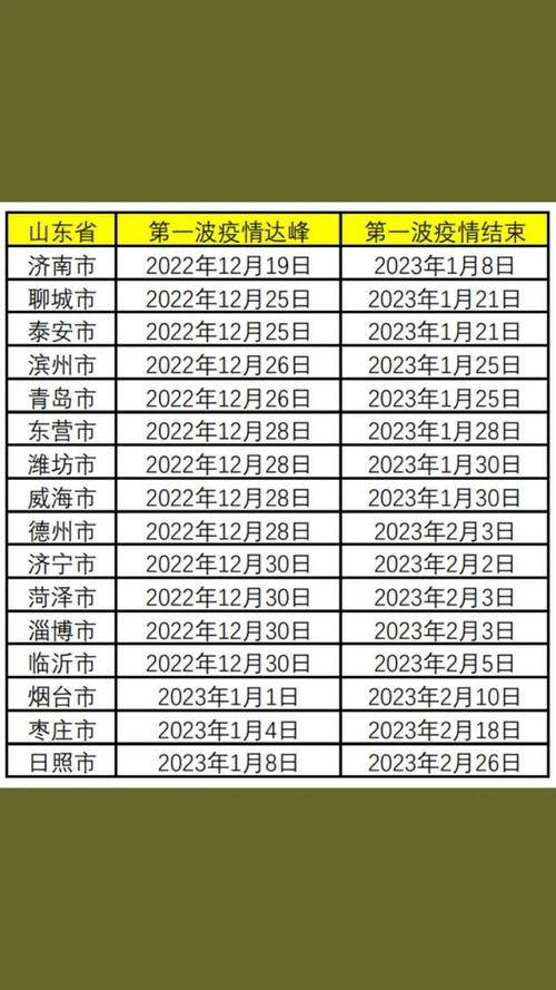 疫情几号可以工作(疫情几号可以工作了)-第5张图片 疫情几号可以工作(疫情几号可以工作了)-第5张图片