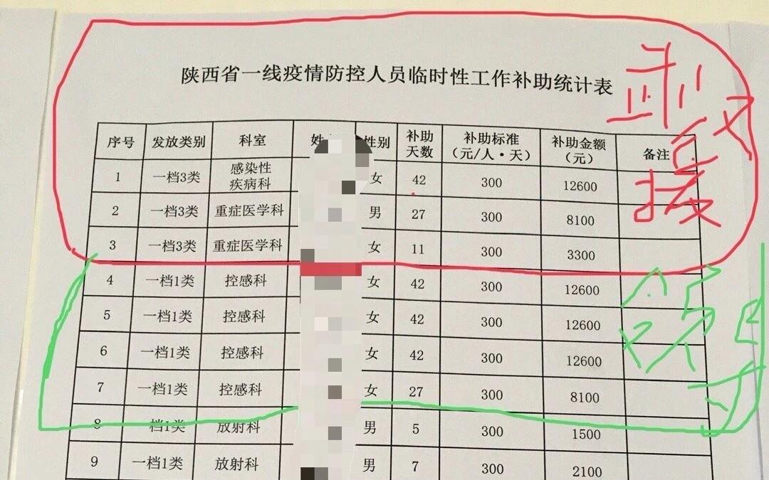 疫情补助有哪些-疫情补助有哪些政策-第4张图片