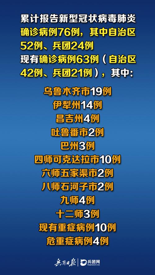 新疆和田疫情情况(新疆和田疫情情况如何)-第4张图片 新疆和田疫情情况(新疆和田疫情情况如何)-第4张图片
