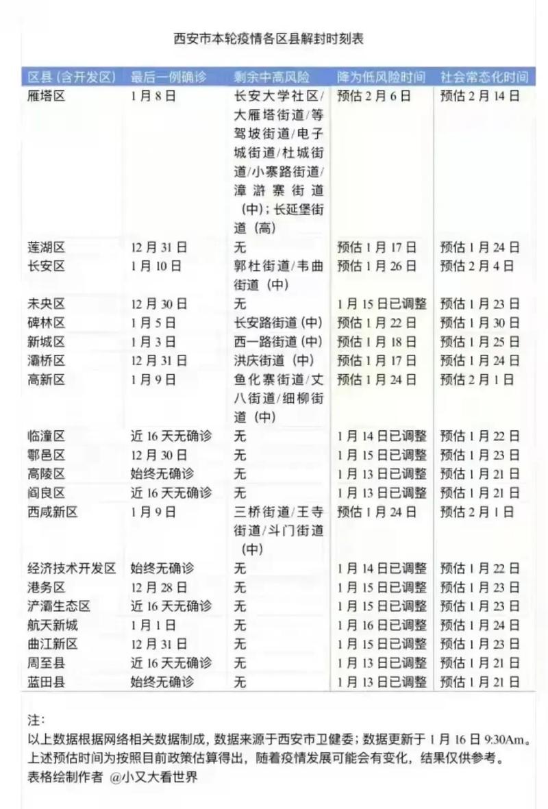 【疫情预计解除时间,疫情预计解封时间】-第3张图片 【疫情预计解除时间,疫情预计解封时间】-第3张图片