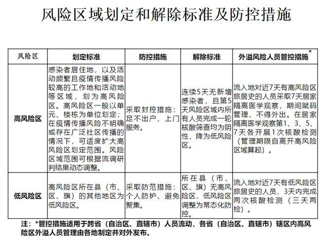 【疫情预计解除时间,疫情预计解封时间】-第5张图片 【疫情预计解除时间,疫情预计解封时间】-第5张图片