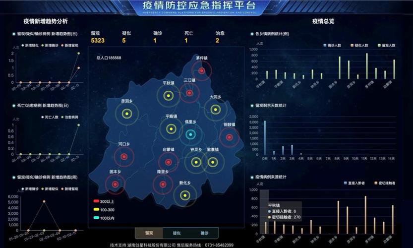 疫情数据大分析(疫情数据分析总结报告)-第4张图片