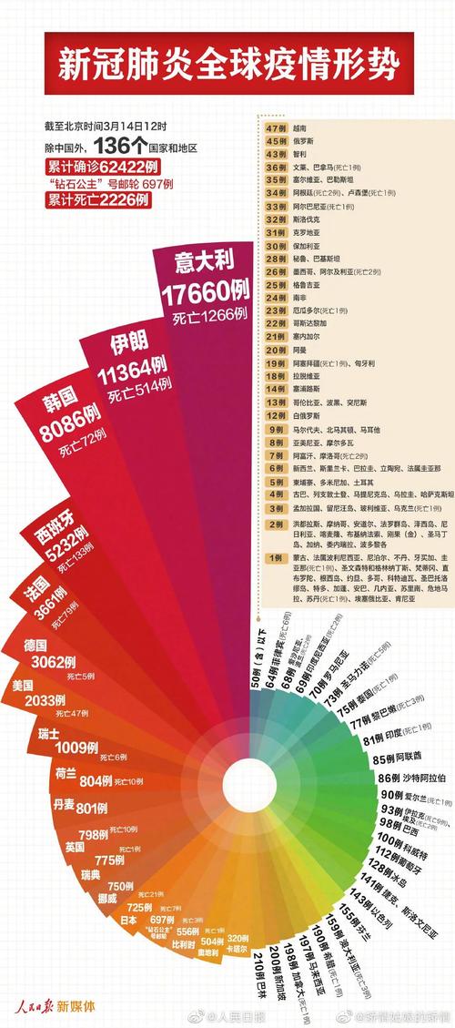 疫情数据大分析(疫情数据分析总结报告)-第5张图片