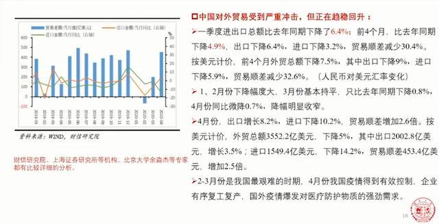 疫情今年经济增速,疫情 经济增速-第3张图片 疫情今年经济增速,疫情 经济增速-第3张图片