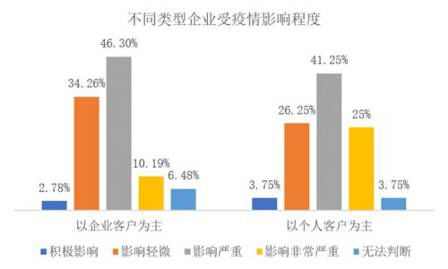 疫情消费冲击最小,疫情下2020年的消费-第1张图片 疫情消费冲击最小,疫情下2020年的消费-第1张图片