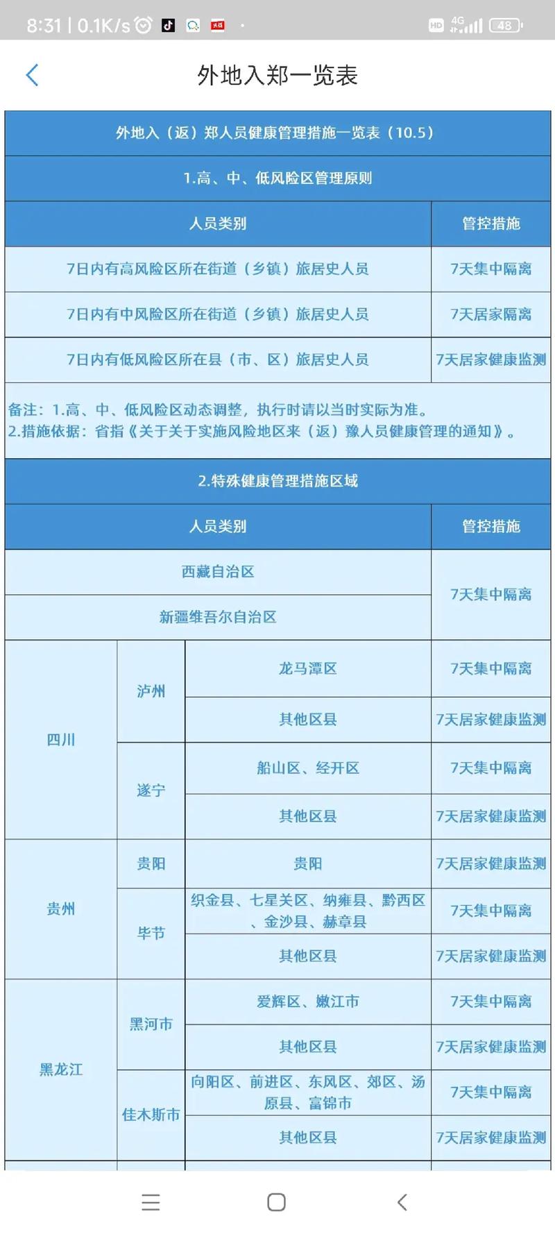 【河南疫情政策汇总,河南疫情措施】-第1张图片 【河南疫情政策汇总,河南疫情措施】-第1张图片