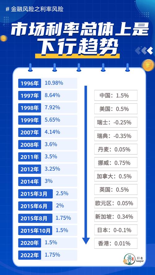 疫情央行降利率-疫情降低利率-第4张图片 疫情央行降利率-疫情降低利率-第4张图片