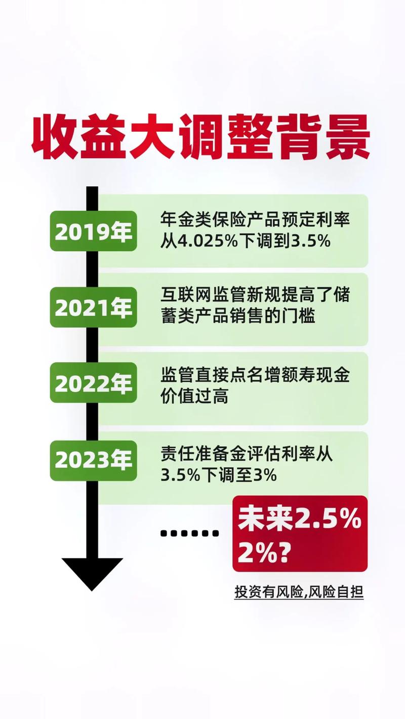 疫情央行降利率-疫情降低利率-第7张图片 疫情央行降利率-疫情降低利率-第7张图片