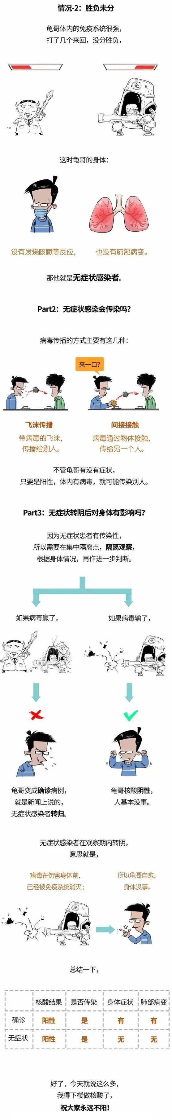 什么叫防空疫情，防空是指-第1张图片