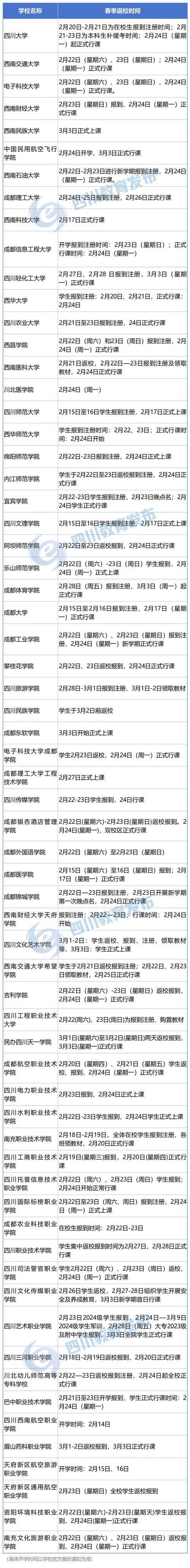 疫情大学开学要求(疫情大学开学要求有哪些)-第4张图片