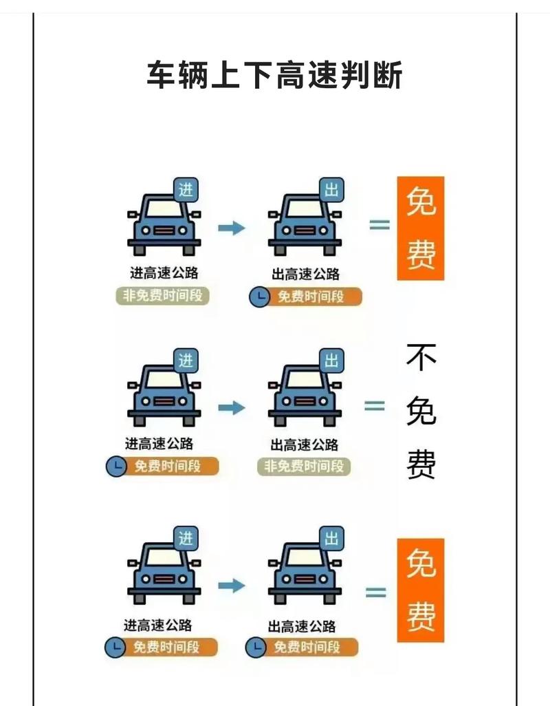 冠状疫情高速收费-疫情高速收费通知-第1张图片 冠状疫情高速收费-疫情高速收费通知-第1张图片