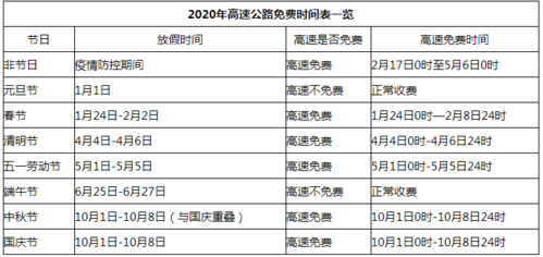 冠状疫情高速收费-疫情高速收费通知-第6张图片 冠状疫情高速收费-疫情高速收费通知-第6张图片
