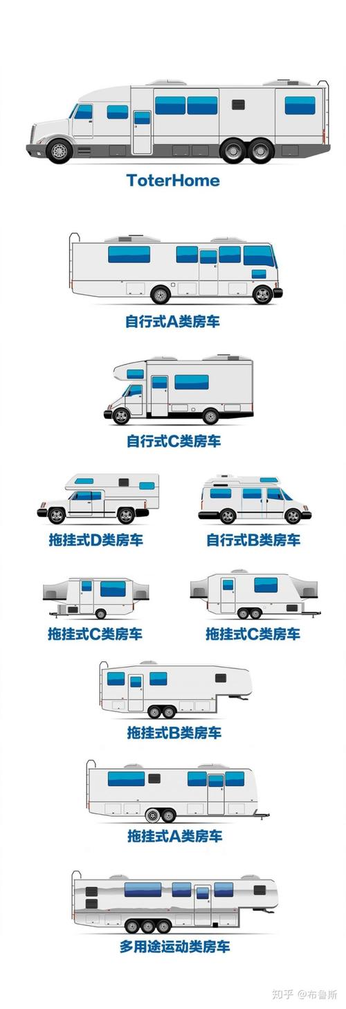 【为什么越来越多人开房车旅行,房车类型有哪几种,房车干嘛的】-第4张图片 【为什么越来越多人开房车旅行,房车类型有哪几种,房车干嘛的】-第4张图片