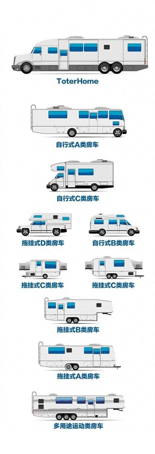 【为什么越来越多人开房车旅行,房车类型有哪几种,房车干嘛的】-第6张图片 【为什么越来越多人开房车旅行,房车类型有哪几种,房车干嘛的】-第6张图片