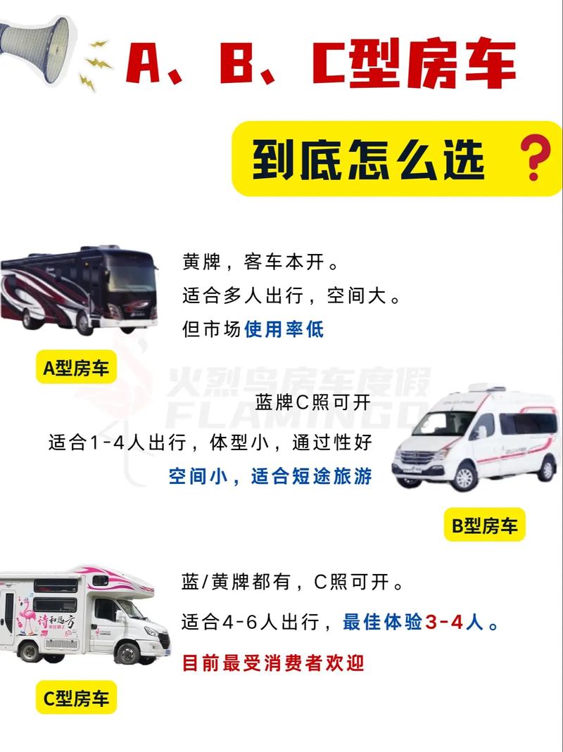 【为什么越来越多人开房车旅行,房车类型有哪几种,房车干嘛的】-第7张图片 【为什么越来越多人开房车旅行,房车类型有哪几种,房车干嘛的】-第7张图片