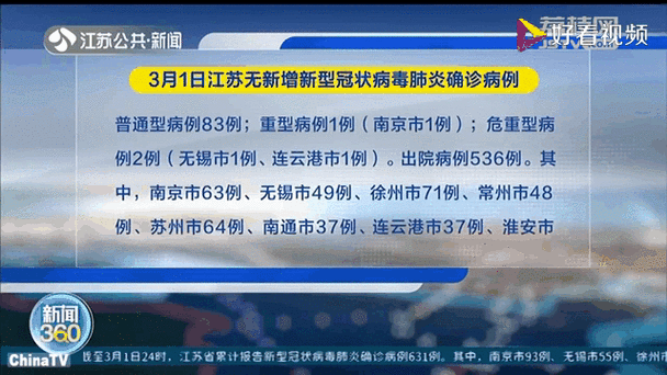 江苏疫情现在如何,当前江苏疫情怎样-第4张图片 江苏疫情现在如何,当前江苏疫情怎样-第4张图片