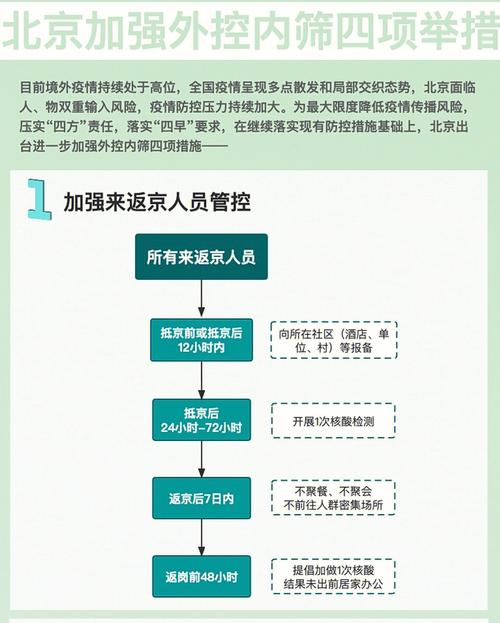 疫情之下返京之旅(疫情之下返京之旅怎么办)-第6张图片 疫情之下返京之旅(疫情之下返京之旅怎么办)-第6张图片