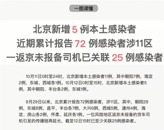 疫情之下返京之旅(疫情之下返京之旅怎么办)-第7张图片 疫情之下返京之旅(疫情之下返京之旅怎么办)-第7张图片