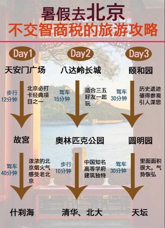 疫情之下返京之旅(疫情之下返京之旅怎么办)-第8张图片 疫情之下返京之旅(疫情之下返京之旅怎么办)-第8张图片
