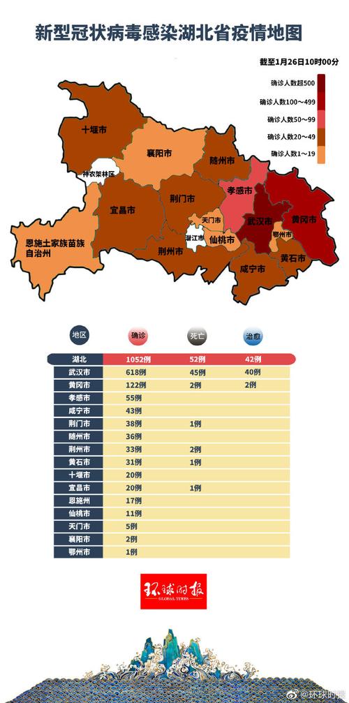 湖北疫情爆发区(湖北疫情爆发区域分布)-第4张图片