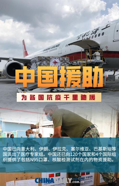 【中国疫情世界援助,世界疫情中国支援了哪些国家】-第6张图片