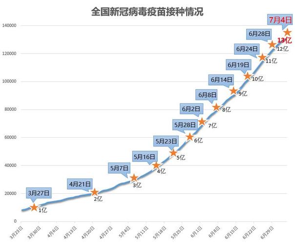 最新疫情关于疫苗-最新疫情关于疫苗的规定-第4张图片 最新疫情关于疫苗-最新疫情关于疫苗的规定-第4张图片