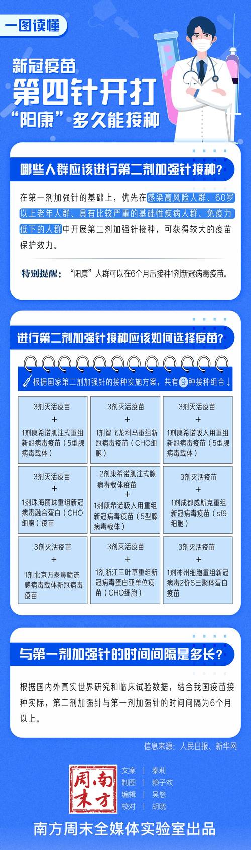 最新疫情关于疫苗-最新疫情关于疫苗的规定-第5张图片 最新疫情关于疫苗-最新疫情关于疫苗的规定-第5张图片
