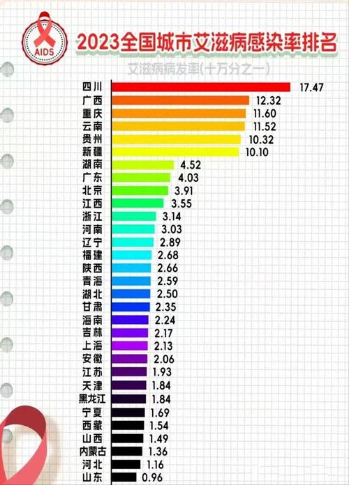 中国疫情全国排名(中国疫情全国排名最新)-第5张图片 中国疫情全国排名(中国疫情全国排名最新)-第5张图片