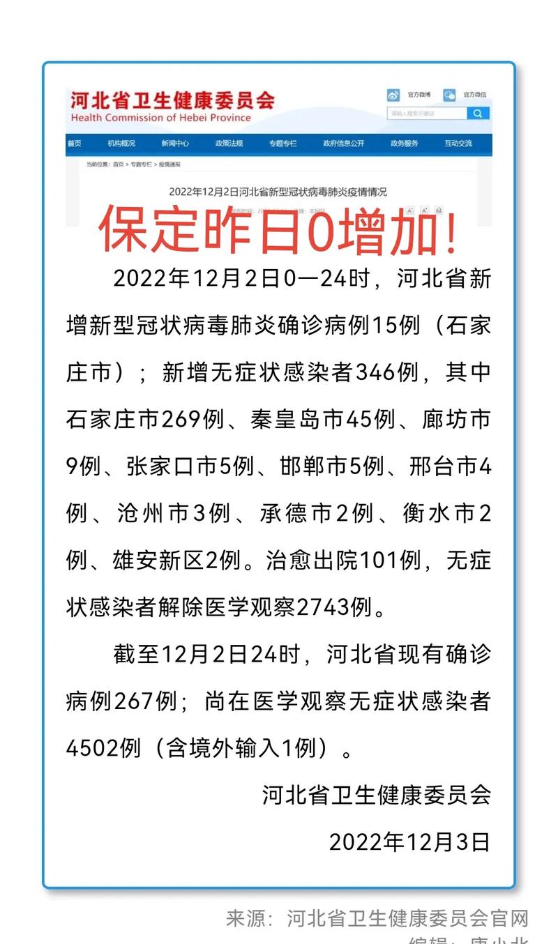 河北保定肺炎疫情-河北保定肺炎名单-第2张图片