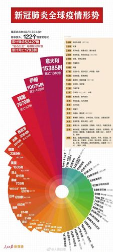 疫情隔离的国家,疫情隔离的国家有哪些-第6张图片 疫情隔离的国家,疫情隔离的国家有哪些-第6张图片