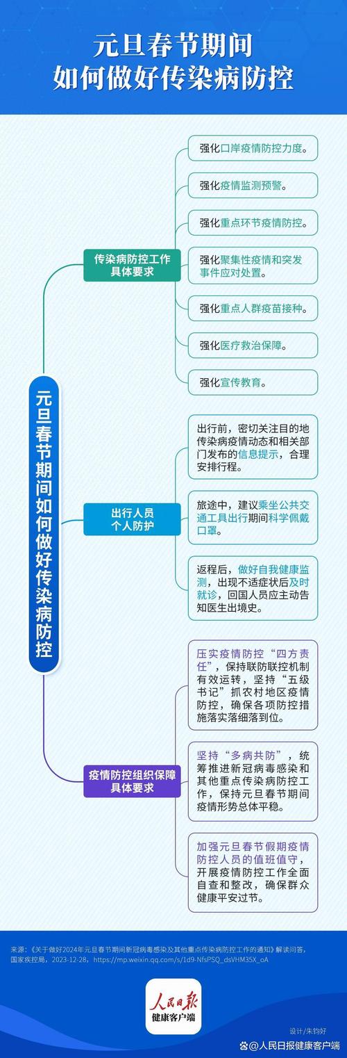 【关于疫情如何防范,防范疫情的做法】-第4张图片 【关于疫情如何防范,防范疫情的做法】-第4张图片