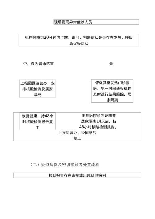 肺炎疫情防护方案(肺炎疫情防护方案ppt)-第7张图片 肺炎疫情防护方案(肺炎疫情防护方案ppt)-第7张图片