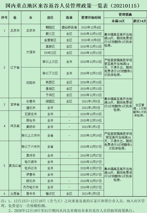 湖北疫情返乡上班(关于返乡人员疫情防控,湖北发布细则)-第5张图片 湖北疫情返乡上班(关于返乡人员疫情防控,湖北发布细则)-第5张图片