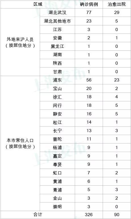 疫情主要看武汉,疫情主要看武汉什么情况-第3张图片 疫情主要看武汉,疫情主要看武汉什么情况-第3张图片
