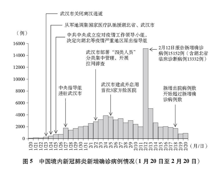 疫情主要看武汉,疫情主要看武汉什么情况-第6张图片 疫情主要看武汉,疫情主要看武汉什么情况-第6张图片