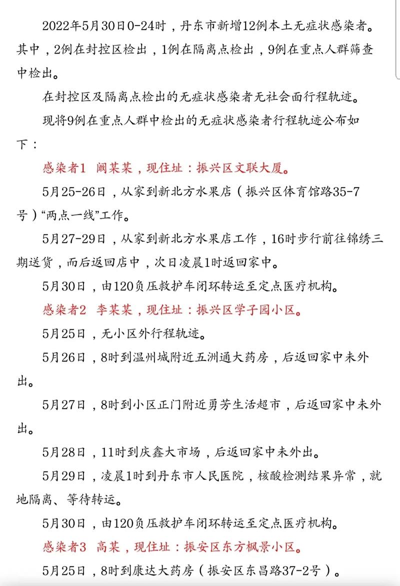 辽宁今日疫情情况-辽宁今日疫情发布-第1张图片 辽宁今日疫情情况-辽宁今日疫情发布-第1张图片