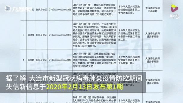 辽宁今日疫情情况-辽宁今日疫情发布-第6张图片 辽宁今日疫情情况-辽宁今日疫情发布-第6张图片