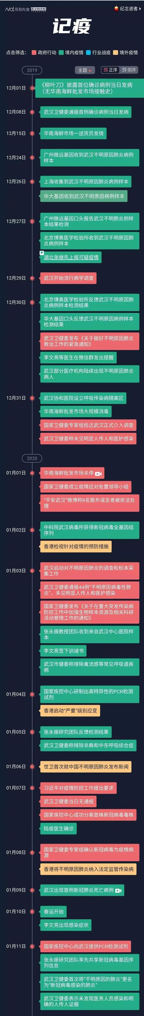 疫情持续了几年-疫情持续几年能结束-第2张图片