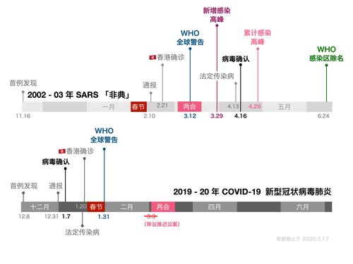 疫情持续了几年-疫情持续几年能结束-第4张图片