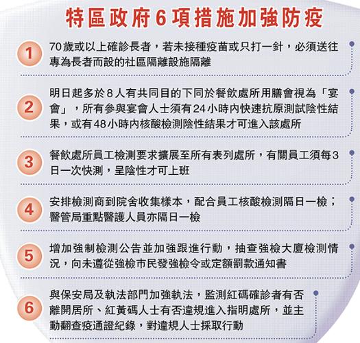 现在香港疫情情况，现在香港的疫情-第5张图片