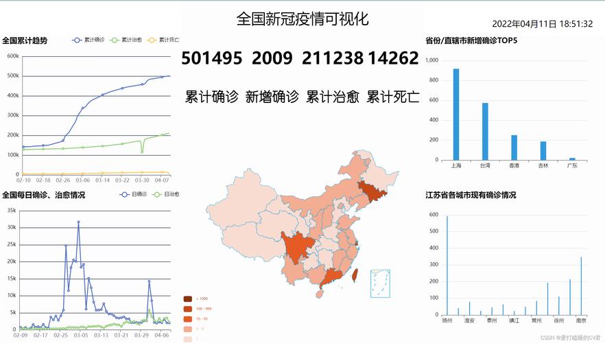 【疫情确诊具体数据,疫情确诊具体数据查询】-第7张图片