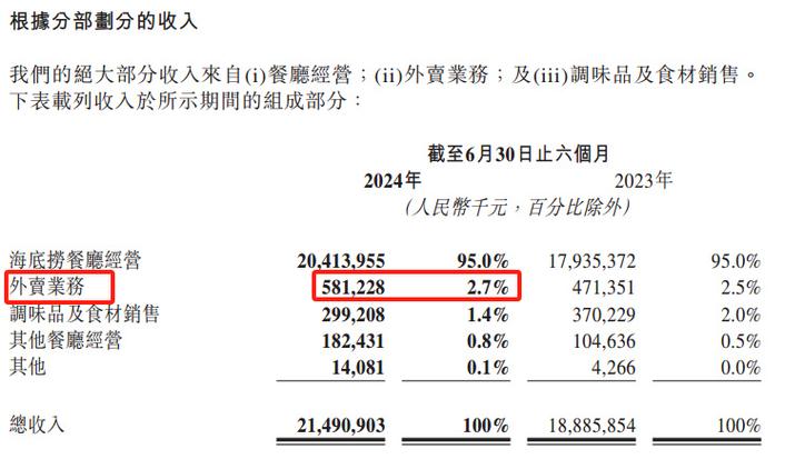 【海底捞疫情损失,海底捞 疫情】-第5张图片