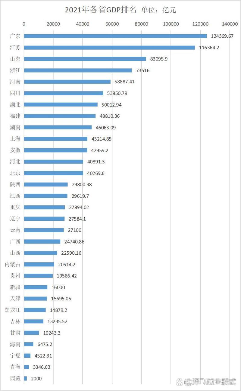 疫情中国GDP对比,疫情 中国 gdp-第1张图片 疫情中国GDP对比,疫情 中国 gdp-第1张图片